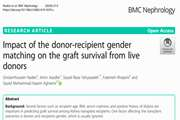 Impact of the donor-recipient gender matching on the graft survival from live donors